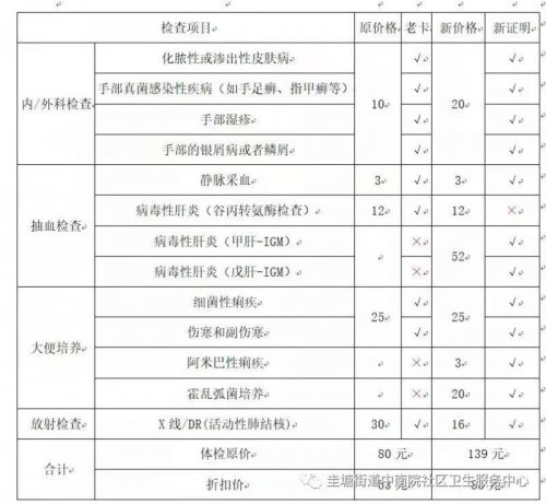 长沙圭塘街道中南院社区卫生服务中心健康证办理指南