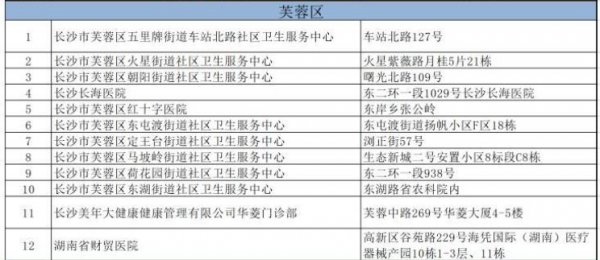 长沙芙蓉区从业人员健康证办理地点及联系电话