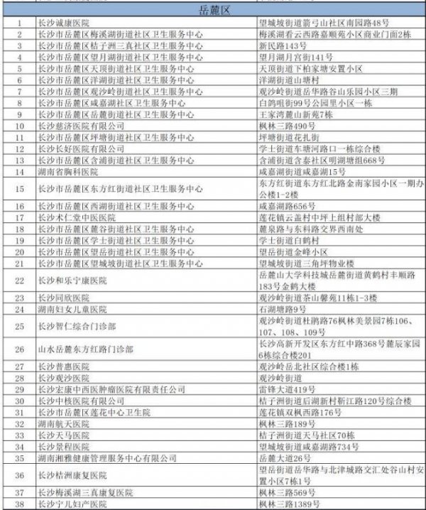 长沙岳麓区从业人员健康证办理地点及联系电话