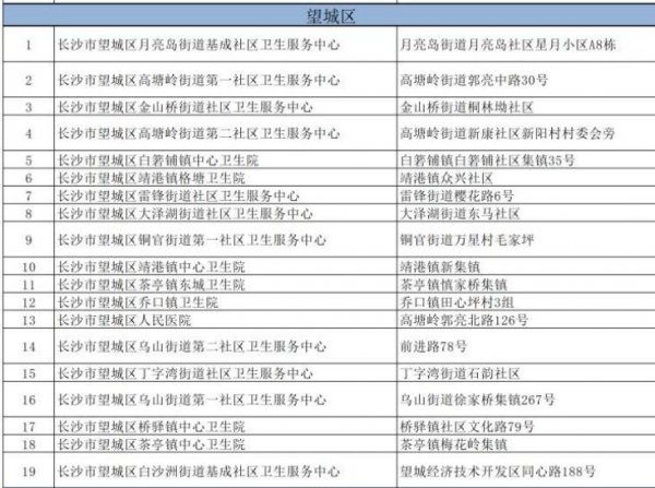 长沙望城区从业人员健康证办理地点及联系电话