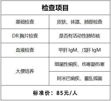 长沙同升街道佳新社区卫生服务中心健康证办理指南