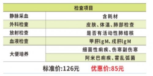 长沙开福区洪山街道社区卫生服务中心健康证办理指南