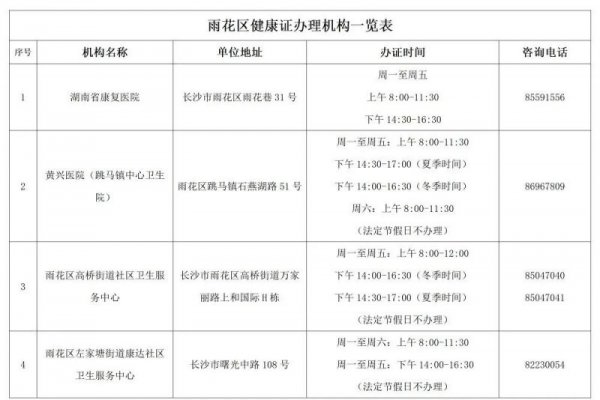 长沙雨花区从业人员健康证办理地点及联系电话