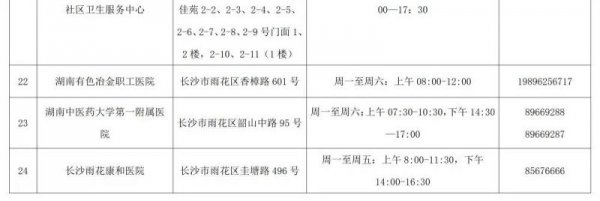 长沙雨花区从业人员健康证办理地点及联系电话