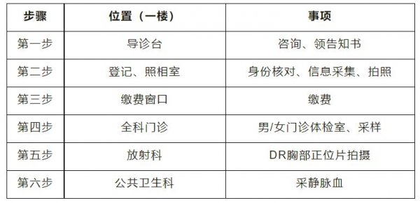 长沙开福区浏阳河街道社区卫生服务中心健康证办理指南