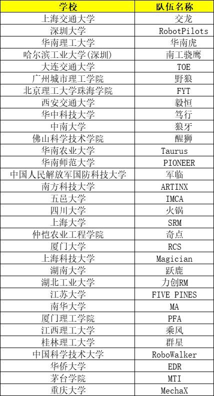 2023年长沙—天心机甲大师超级对抗赛区域赛指南（门票+比赛日程+地址）