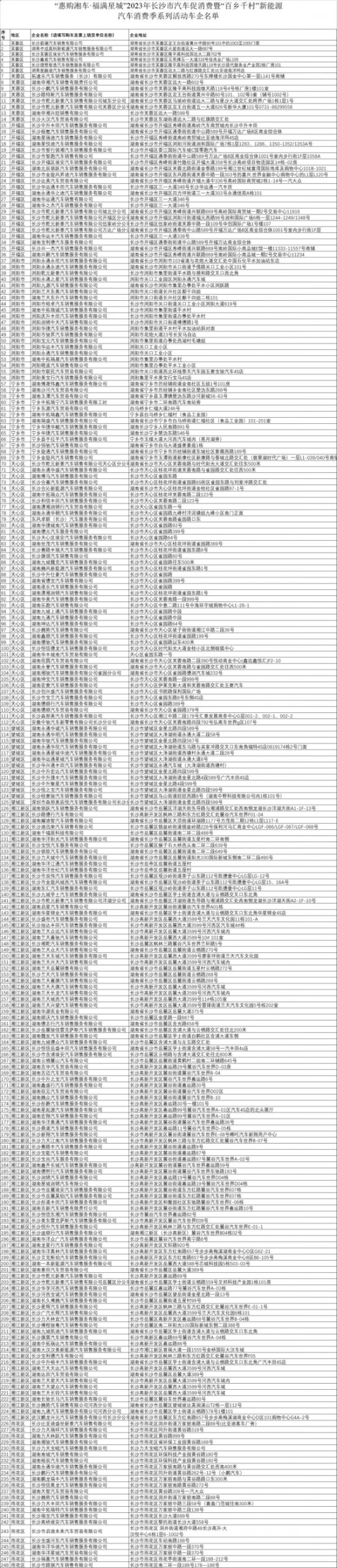 2023长沙福满星城购车消费券申领车企名单：哪些车企可以申领？