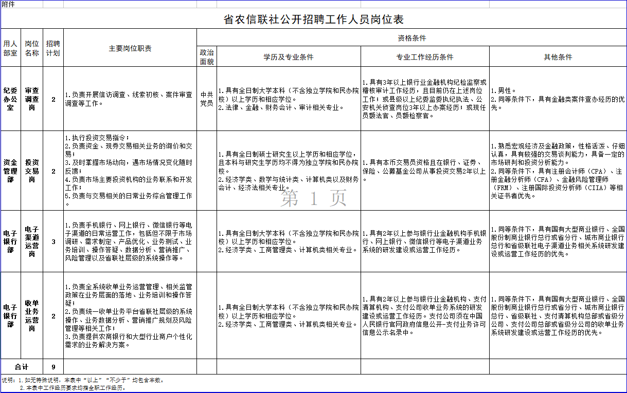 2023湖南省农村信用社联合社面向社会招聘工作人员9人公告