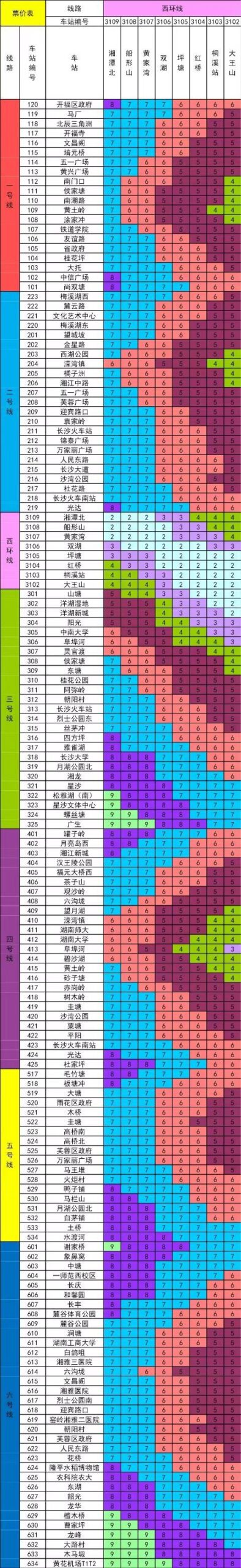 长株潭城际轨道交通西环线：运行时间、票价、线路图