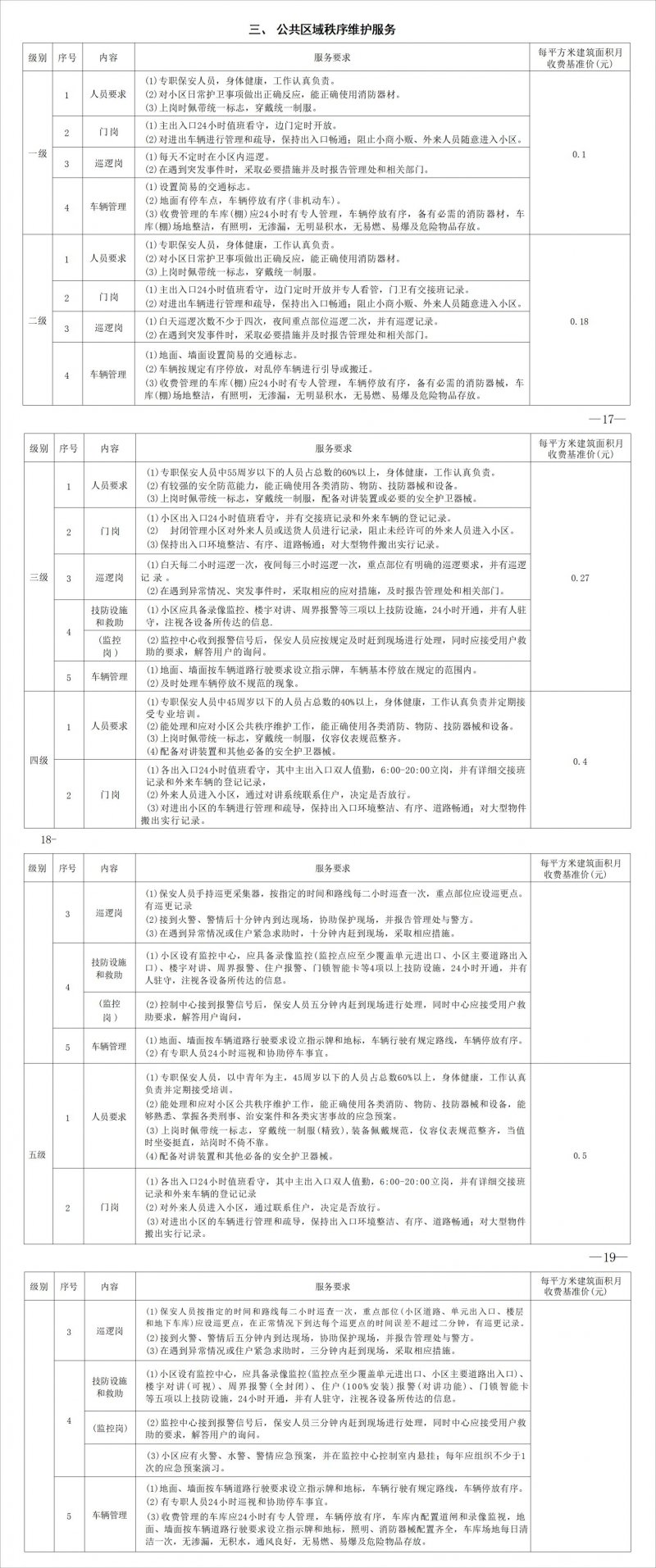 长沙物业维护费2023年收费标准