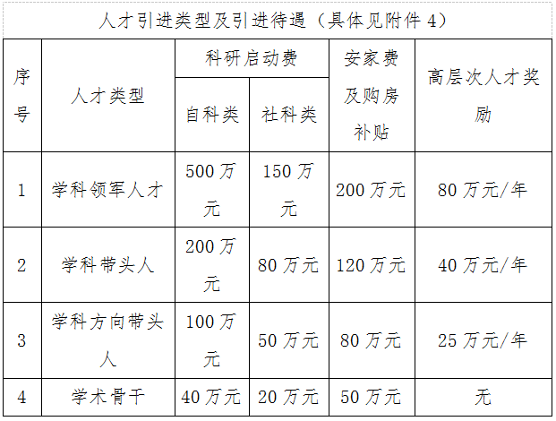 长沙工业学院筹建事务中心2023年公开引进高层次人才公告（第二批）