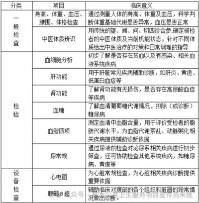 2024长沙雨花亭街道社区卫生服务中心免费体检指南