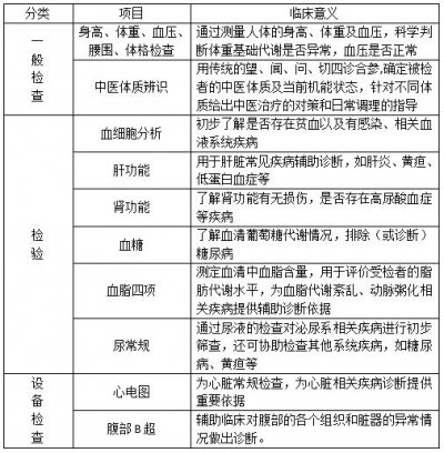 长沙梅溪湖街道2024年免费体检通知