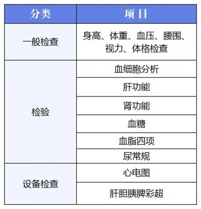 长沙金盆岭街道2024年老年人及慢病患者免费体检指南