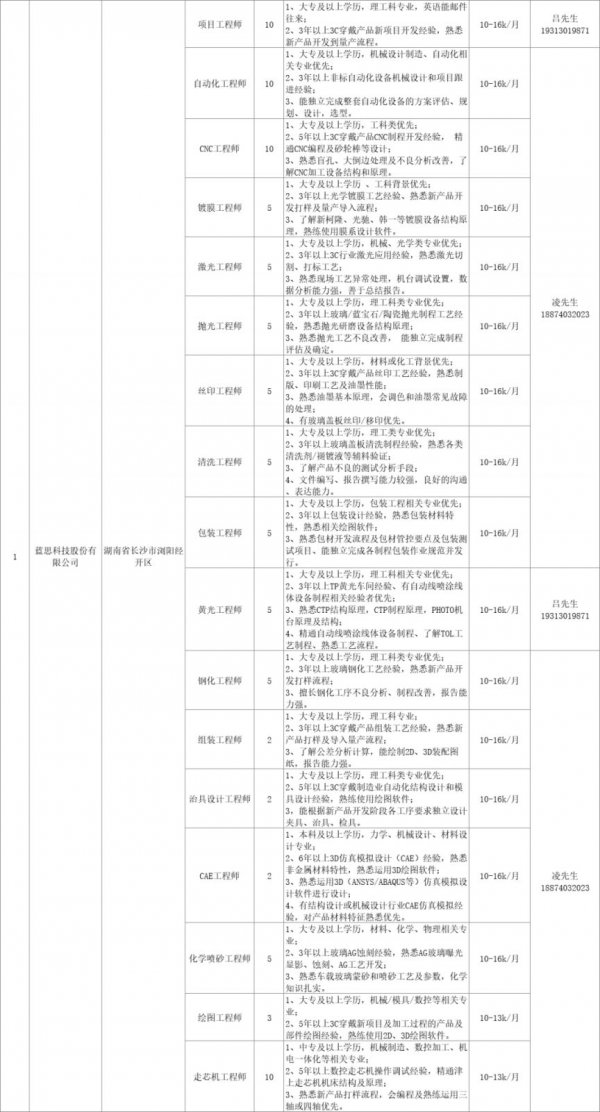 湖南省春风行动2024年招聘会岗位表