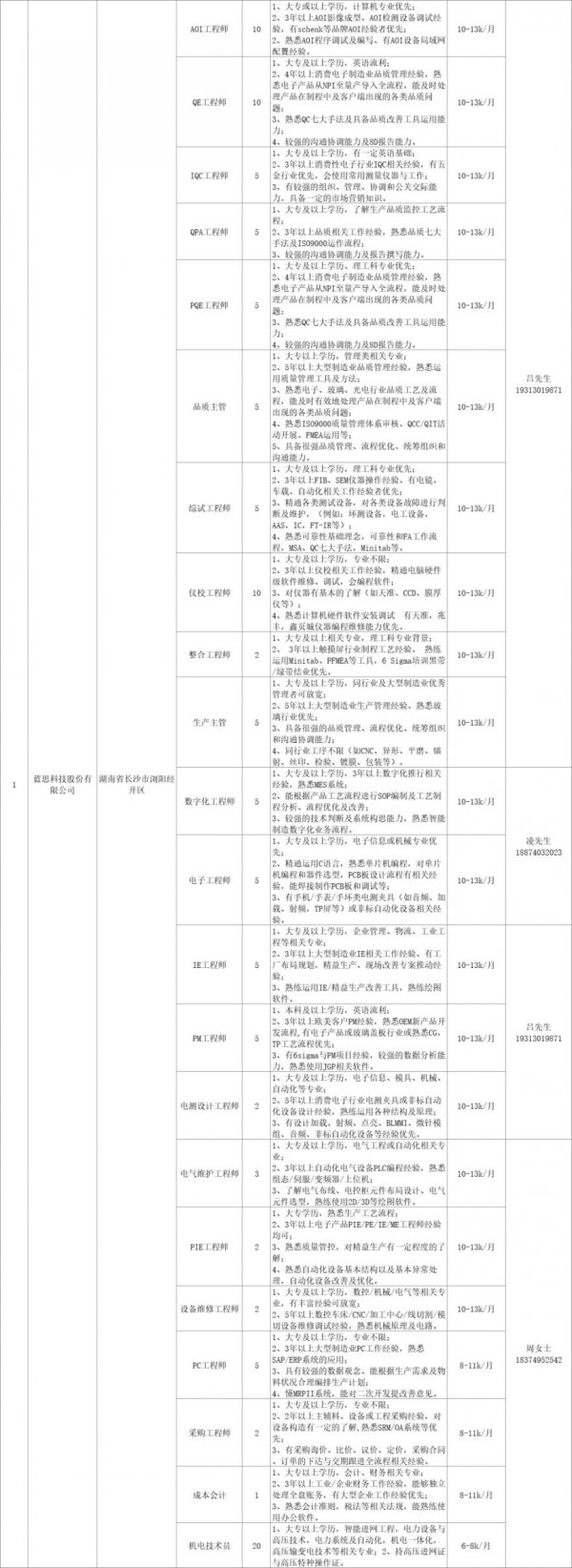 湖南省春风行动2024年招聘会岗位表