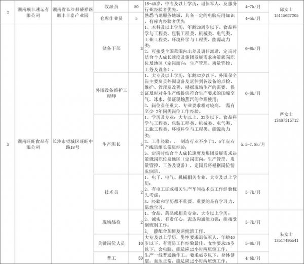 湖南省春风行动2024年招聘会岗位表