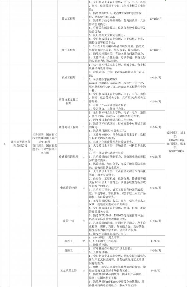 湖南省春风行动2024年招聘会岗位表