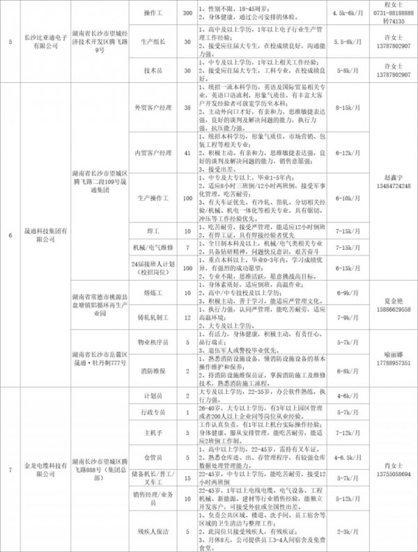 湖南省春风行动2024年招聘会岗位表