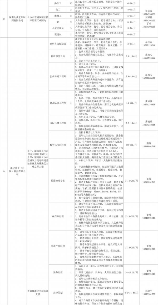 湖南省春风行动2024年招聘会岗位表