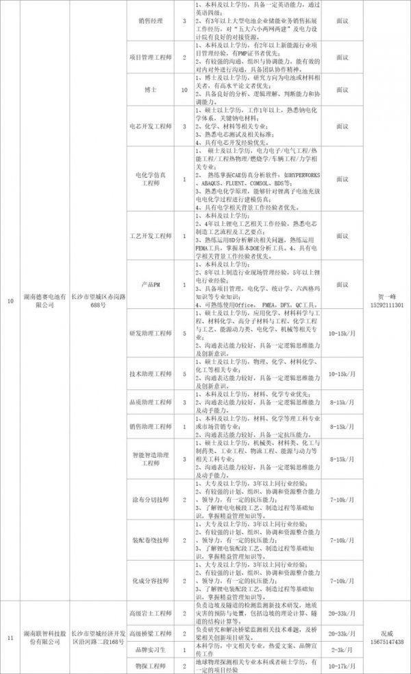 湖南省春风行动2024年招聘会岗位表