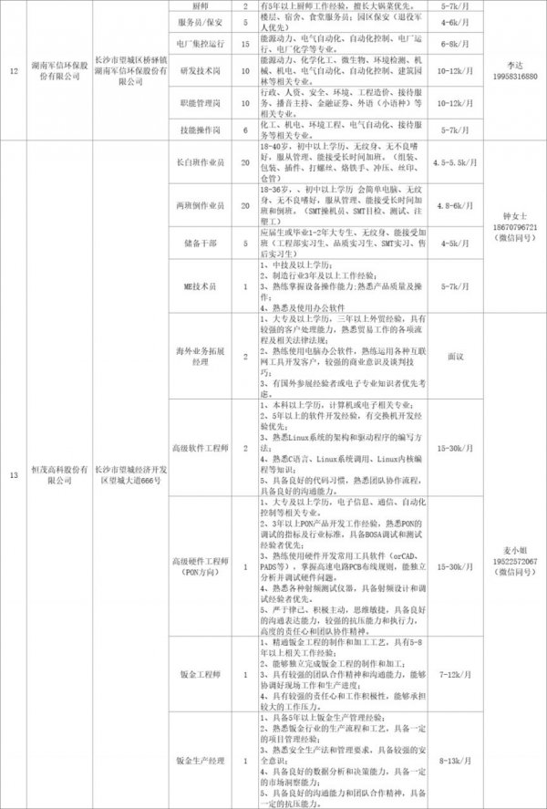 湖南省春风行动2024年招聘会岗位表