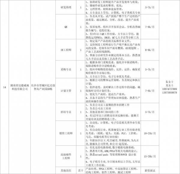 湖南省春风行动2024年招聘会岗位表