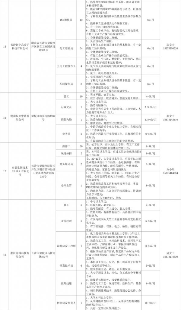 湖南省春风行动2024年招聘会岗位表