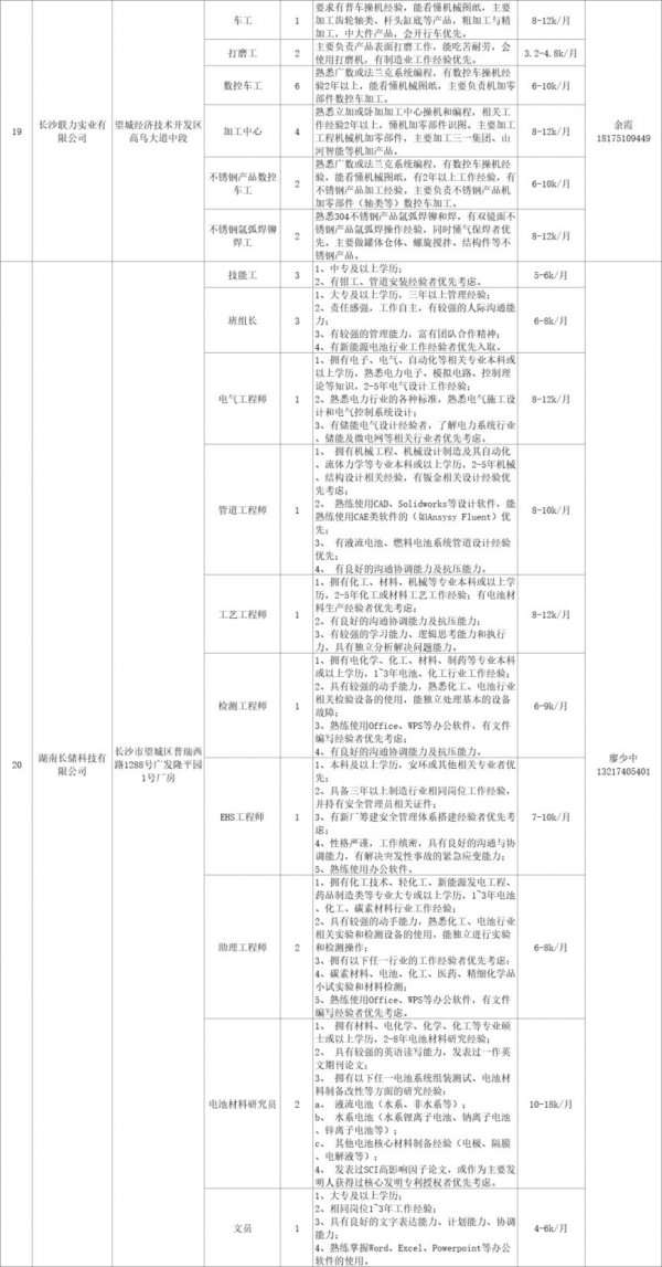 湖南省春风行动2024年招聘会岗位表