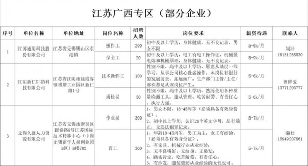 湖南省春风行动2024年招聘会岗位表