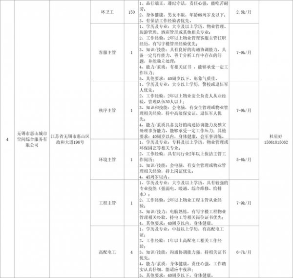 湖南省春风行动2024年招聘会岗位表