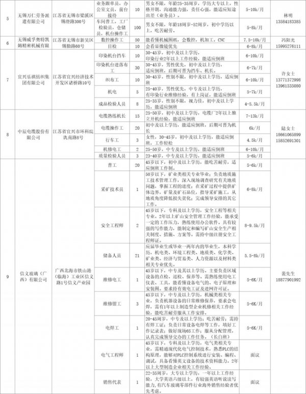 湖南省春风行动2024年招聘会岗位表