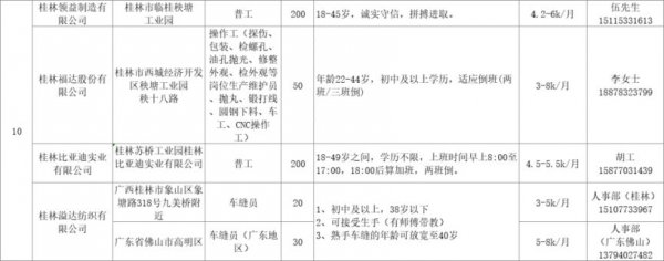 湖南省春风行动2024年招聘会岗位表