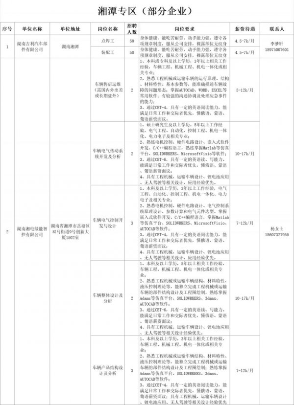 湖南省春风行动2024年招聘会岗位表