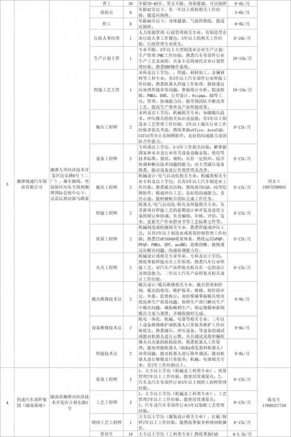 湖南省春风行动2024年招聘会岗位表