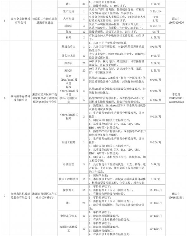 湖南省春风行动2024年招聘会岗位表