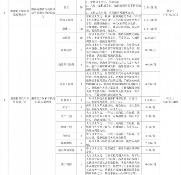 湖南省春风行动2024年招聘会岗位表