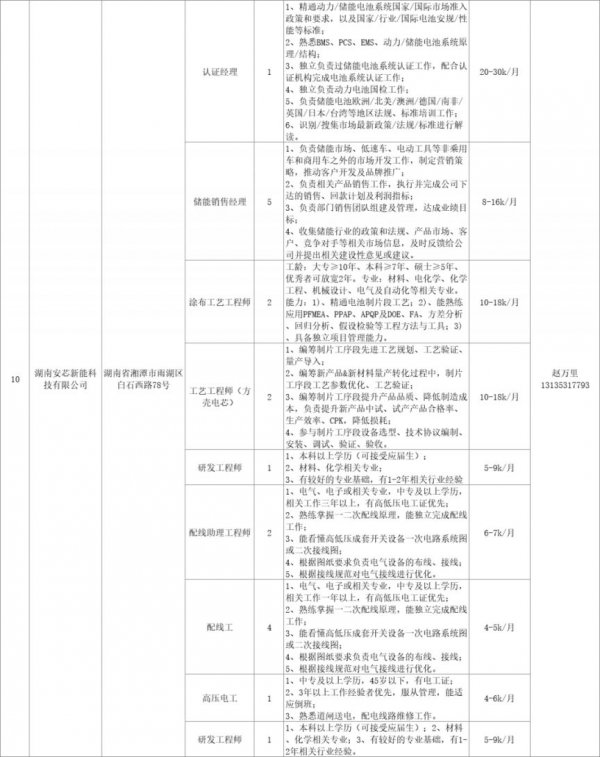 湖南省春风行动2024年招聘会岗位表