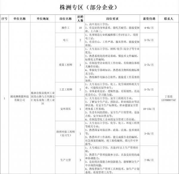 湖南省春风行动2024年招聘会岗位表