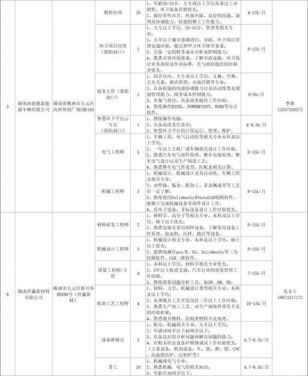 湖南省春风行动2024年招聘会岗位表