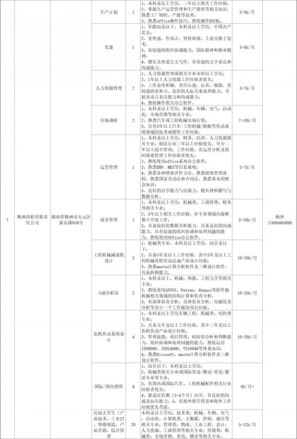 湖南省春风行动2024年招聘会岗位表