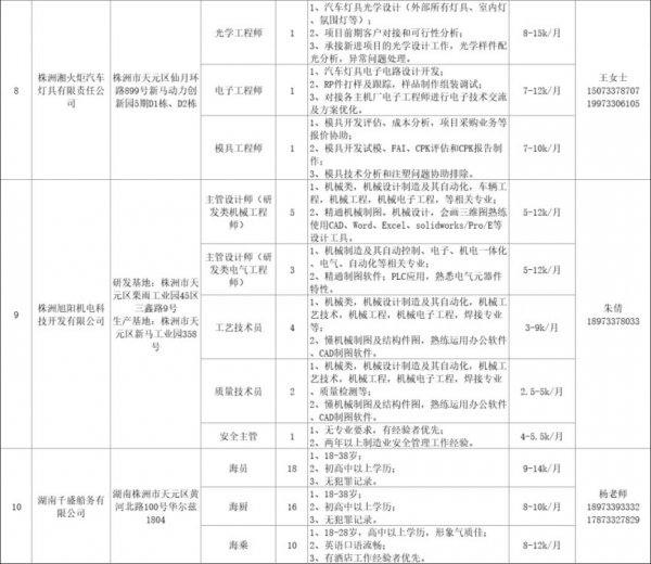 湖南省春风行动2024年招聘会岗位表