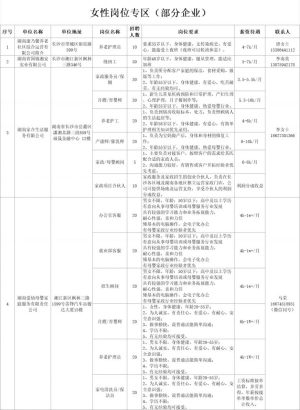 湖南省春风行动2024年招聘会岗位表