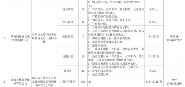 湖南省春风行动2024年招聘会岗位表