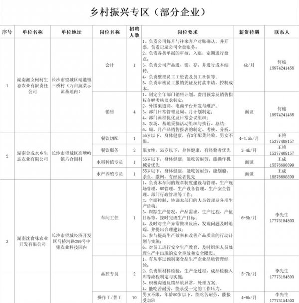 湖南省春风行动2024年招聘会岗位表