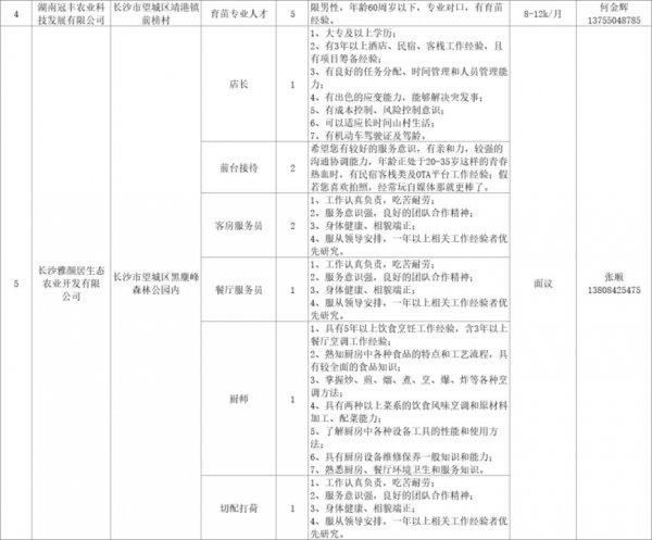 湖南省春风行动2024年招聘会岗位表