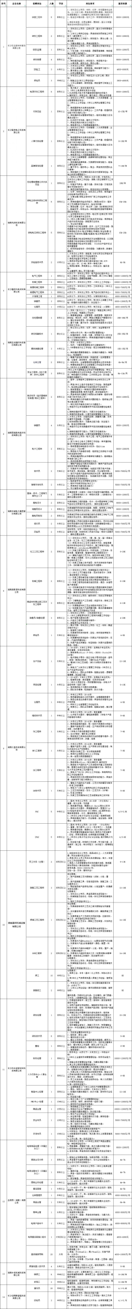 2024宁乡高新区春季人才招聘会：时间、地点与岗位