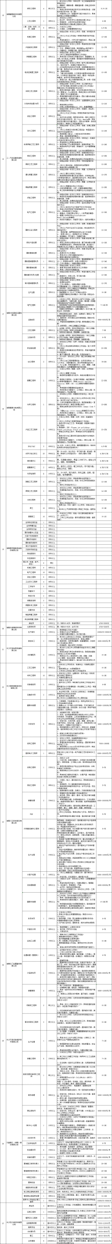 2024宁乡高新区春季人才招聘会：时间、地点与岗位