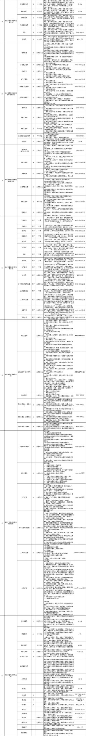 2024宁乡高新区春季人才招聘会：时间、地点与岗位