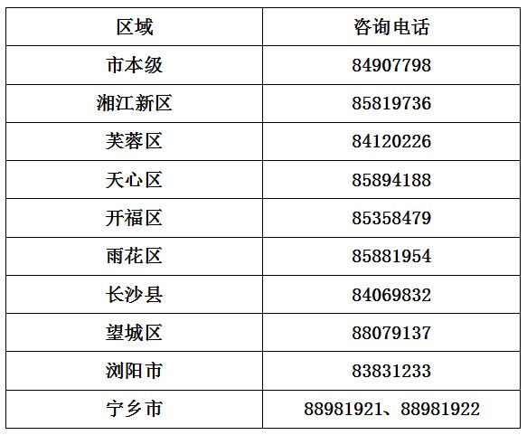 长沙社保卡同步申领：面向人群、渠道和电话办理